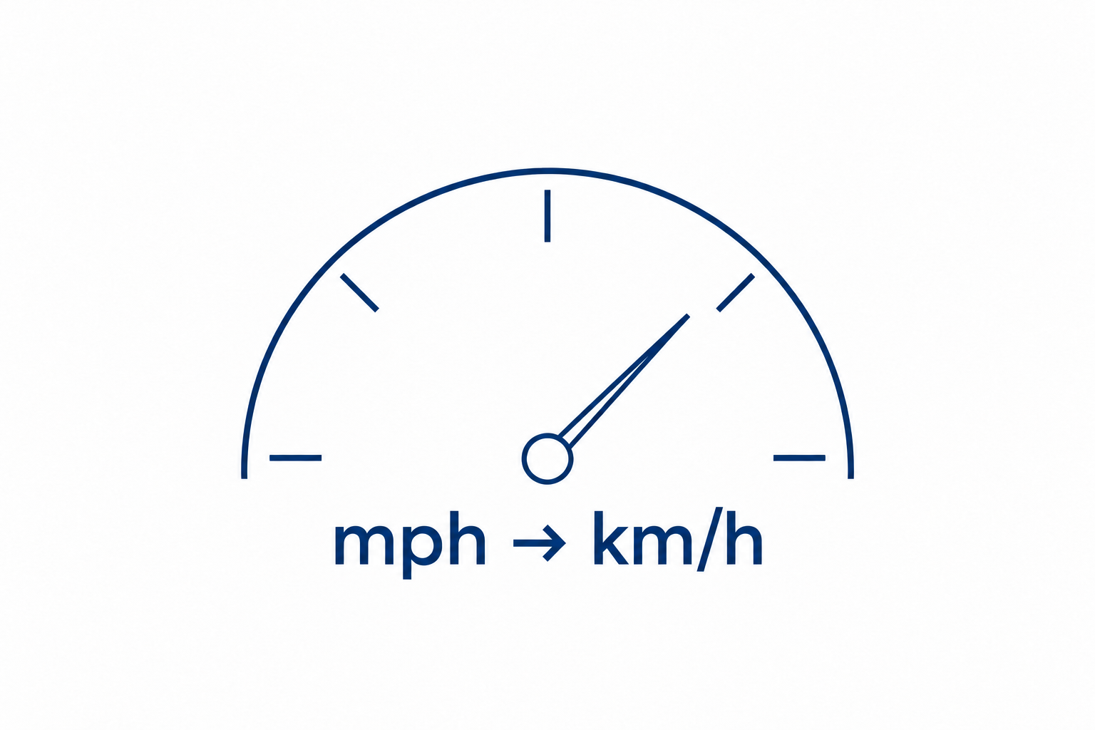 Zmiana jednostek mph na km/h — ilustracja