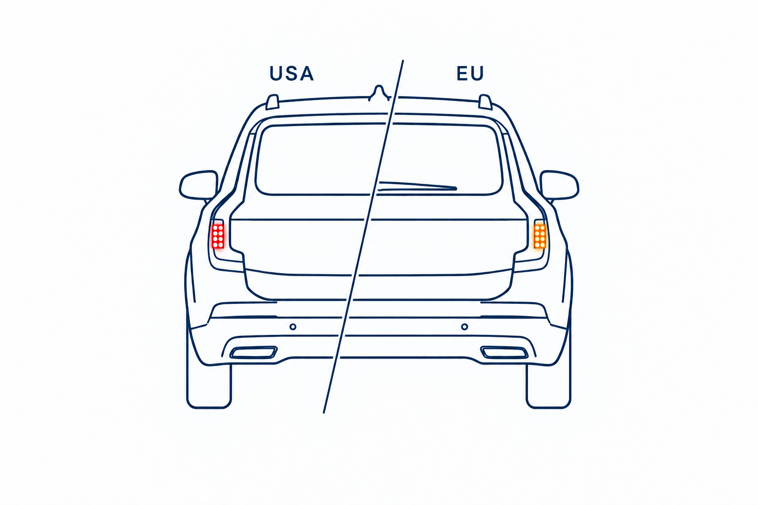 Porównanie konwersji Volvo XC90: czerwony kierunkowskaz USA i pomarańczowy EU — schemat